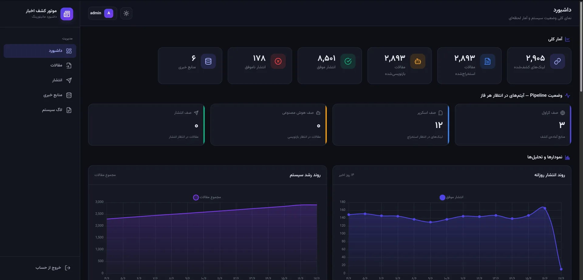 Automation Engine